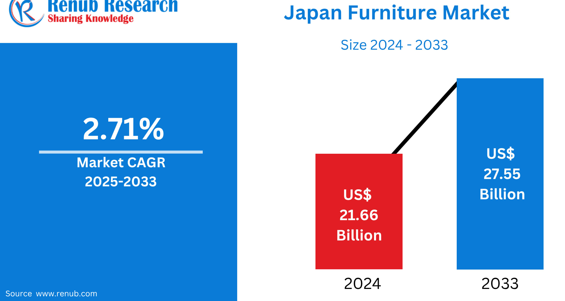 Japan Furniture Market Size and Forecast 2025–2033
