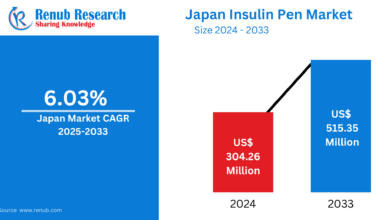 Japan Insulin Pen Market Size & Forecast 2025–2033