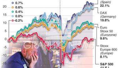 Trump's Tariffs Are Crushing Europe: Why the EU's Economy Is on the Brink of Collapse in 2026