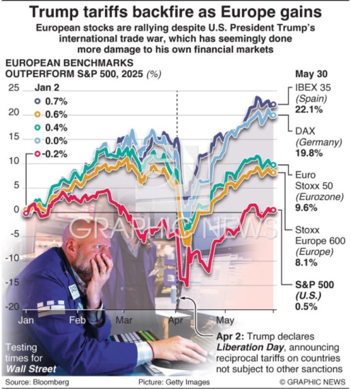 Trump's Tariffs Are Crushing Europe: Why the EU's Economy Is on the Brink of Collapse in 2026