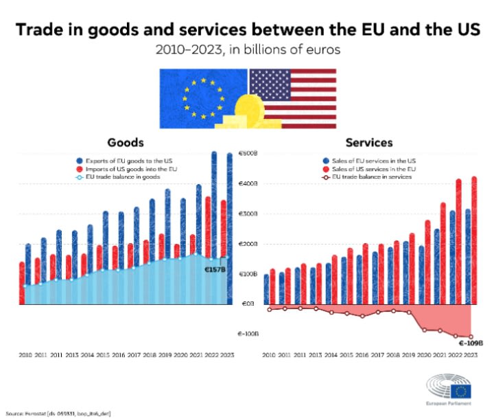 Trump’s Tariff Shockwave: How Europe Got Caught in America’s Economic Crossfire