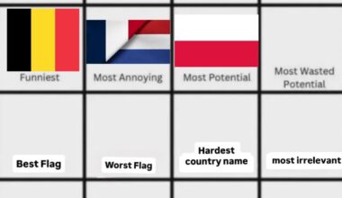 Poland has the most potential. Which country has the most wasted potential?