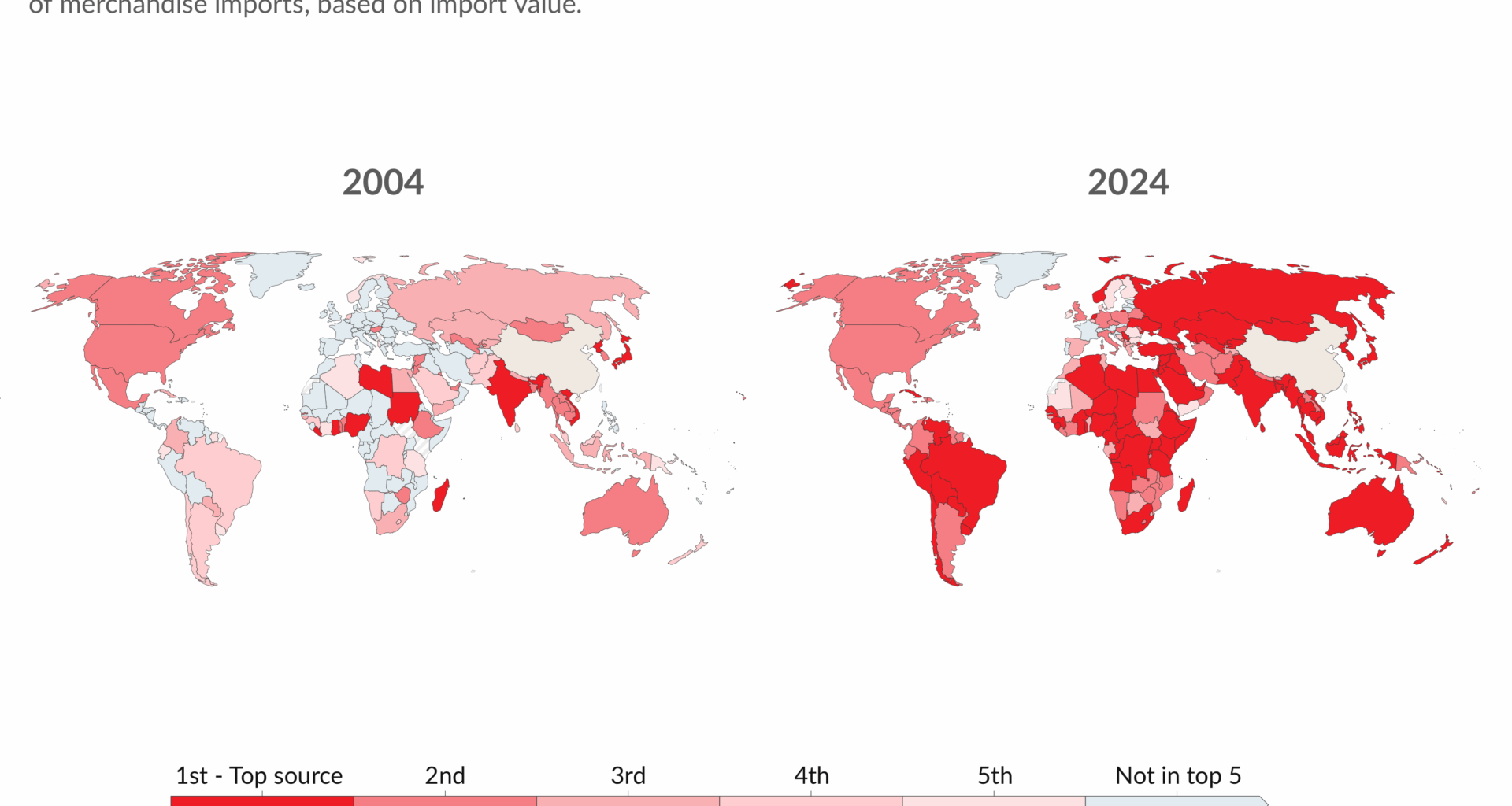 [OC] In two decades, China became the top source of imported goods for around two-thirds of countries