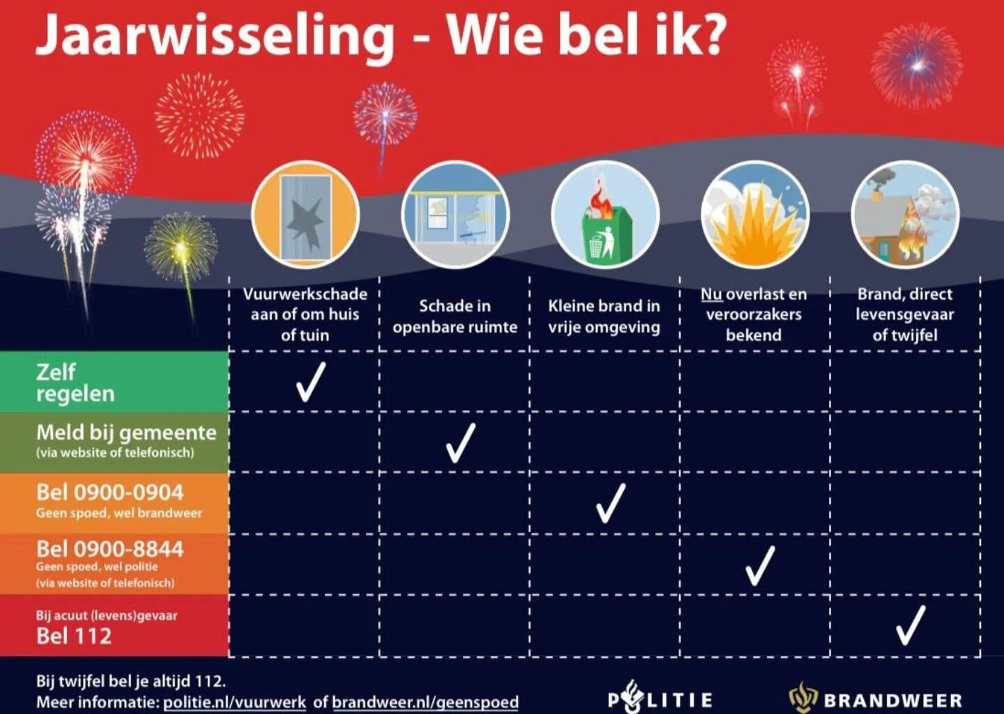 Jaarwisseling - Wie bel ik?
