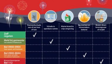 Jaarwisseling - Wie bel ik?