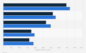 Number of bank branches France 2016-2020| Statista