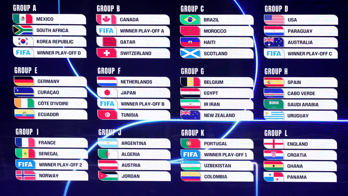 World Cup 2026 full groups confirmed: England to face Croatia and Scotland drawn in 'Group of Death' with Brazil