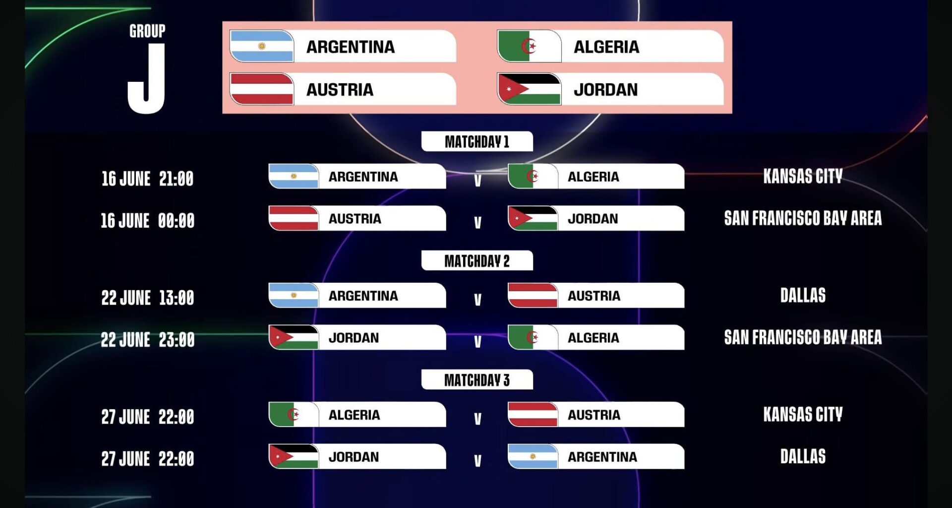 Die Spielzeiten für die Gruppenphase von Österreich wurden bekanntgegeben. Zeitangaben im Bild sind in Ostamerikanischer Zeit. Zeitangaben für unsere Zeitzone ist in der Caption