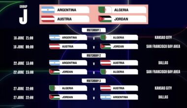 Die Spielzeiten für die Gruppenphase von Österreich wurden bekanntgegeben. Zeitangaben im Bild sind in Ostamerikanischer Zeit. Zeitangaben für unsere Zeitzone ist in der Caption