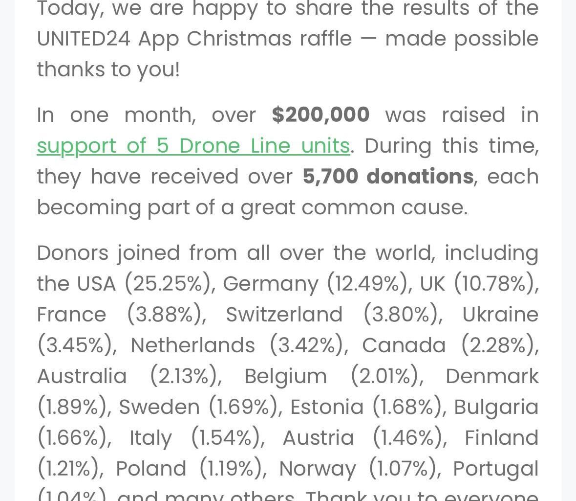 Americans are still donating money to the Ukrainian defense despite their own government stance. Thank you 🇺🇸