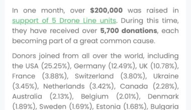 Americans are still donating money to the Ukrainian defense despite their own government stance. Thank you 🇺🇸
