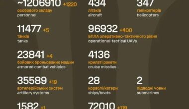 Losses of the Russian military to 30.12.2025