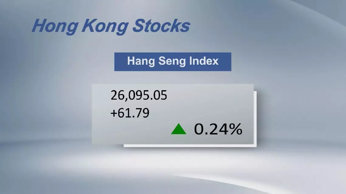 Hong Kong stocks close mixed