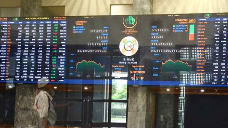 PSX surges by over 700 points on IMF optimism