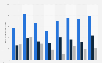 largest banks by market cap 2024| Statista