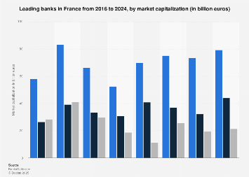 largest banks by market cap 2024| Statista