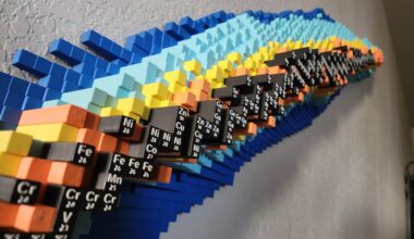 3D Printed Nuclide Chart [OC]