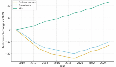 Comparing MPs pay with Doctors - Isn't it amazing, austerity for everyone except Billionaires and MPs - What a coincidence