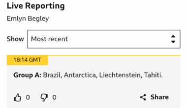 The BBC invented group A, what a mix!