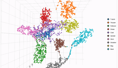[OC] 70,000 images of clothes sorted by visual similarity into a 3D point cloud