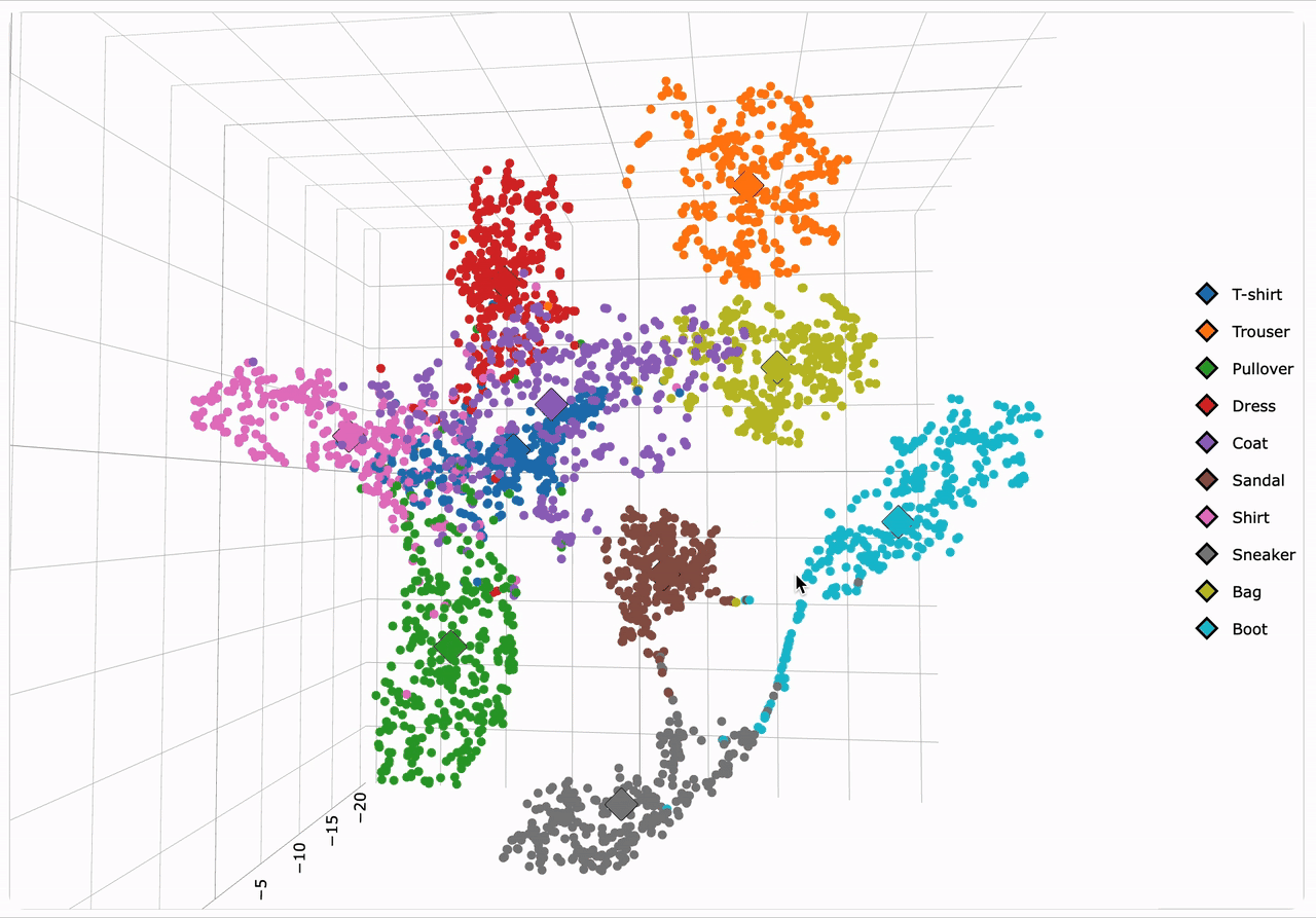 [OC] 70,000 images of clothes sorted by visual similarity into a 3D point cloud