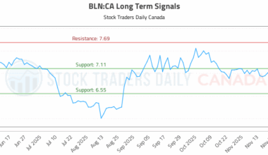 (BLN) Technical Analysis and Trading Signals
