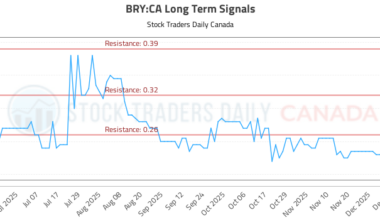 (BRY) Technical Analysis and Trading Signals