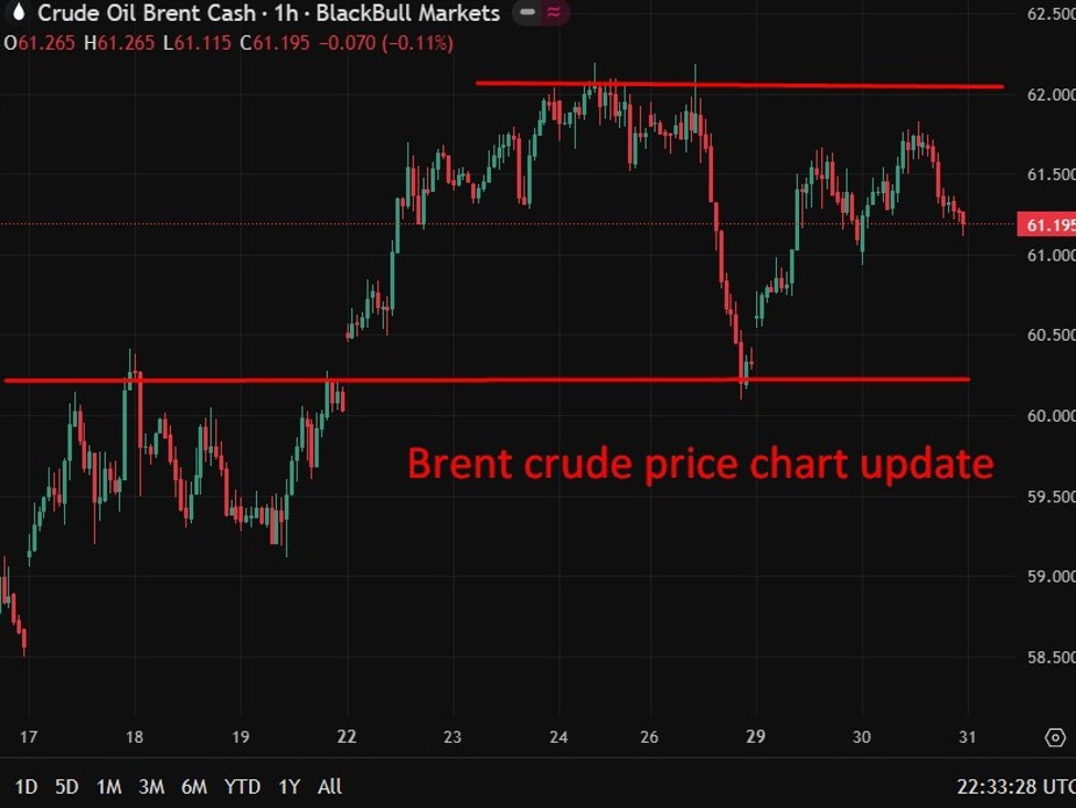 Oil: Private survey of inventory shows a headline crude oil build less than expected