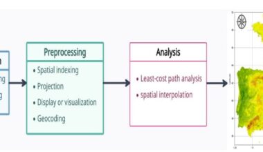 Geospatial Soil Quality Analysis Systems Roadmap Integrates Multi-Source Data and Machine Learning for Scalable Assessment