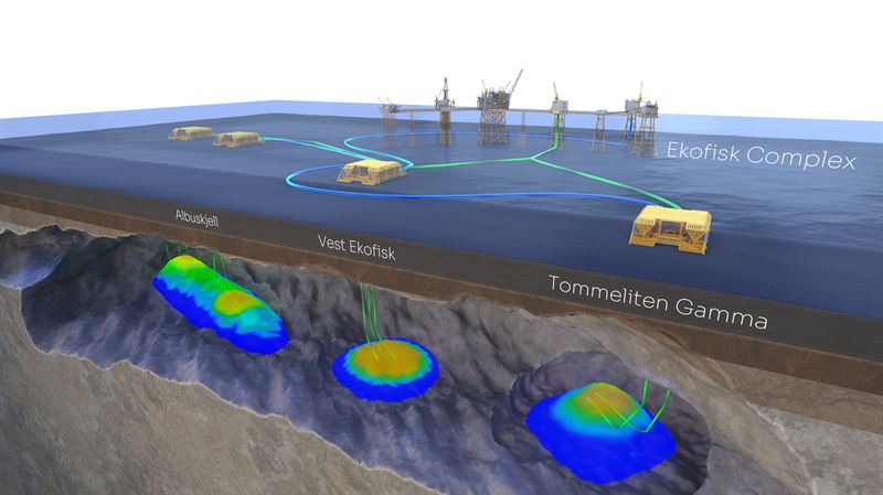 PPF; Source: ConocoPhillips