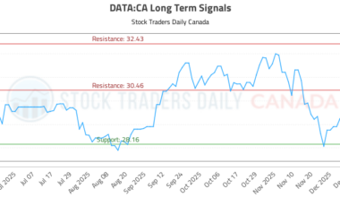 Long Term Trading Analysis for (DATA)