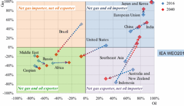 The New Geopolitics of Energy between Petrostates and Electrostates | What Should Japan and Korea Do?