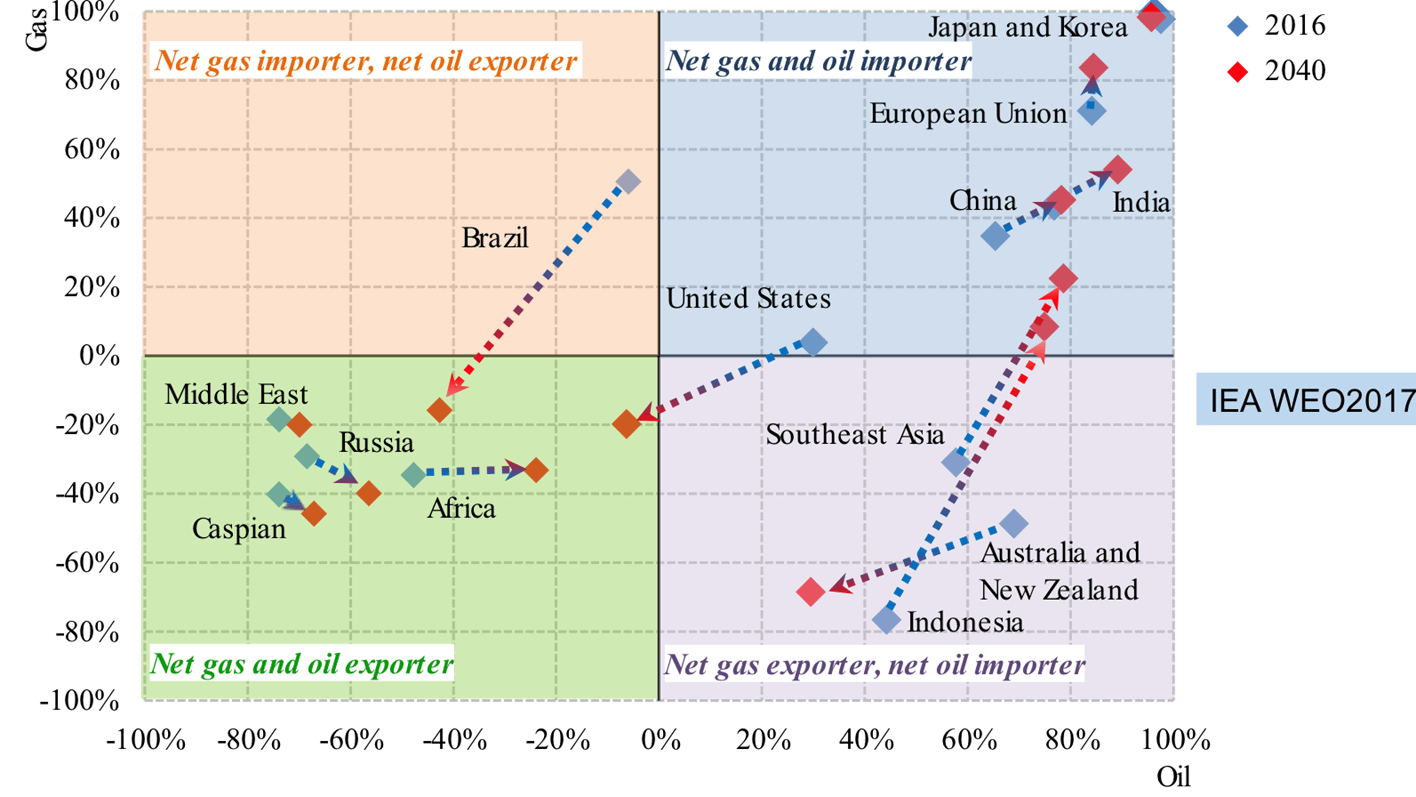 The New Geopolitics of Energy between Petrostates and Electrostates | What Should Japan and Korea Do?