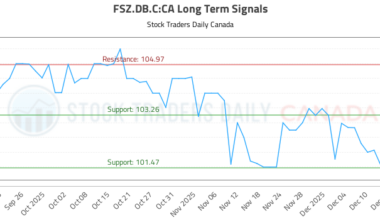 (FSZ.DB.C) Technical Analysis and Trading Signals