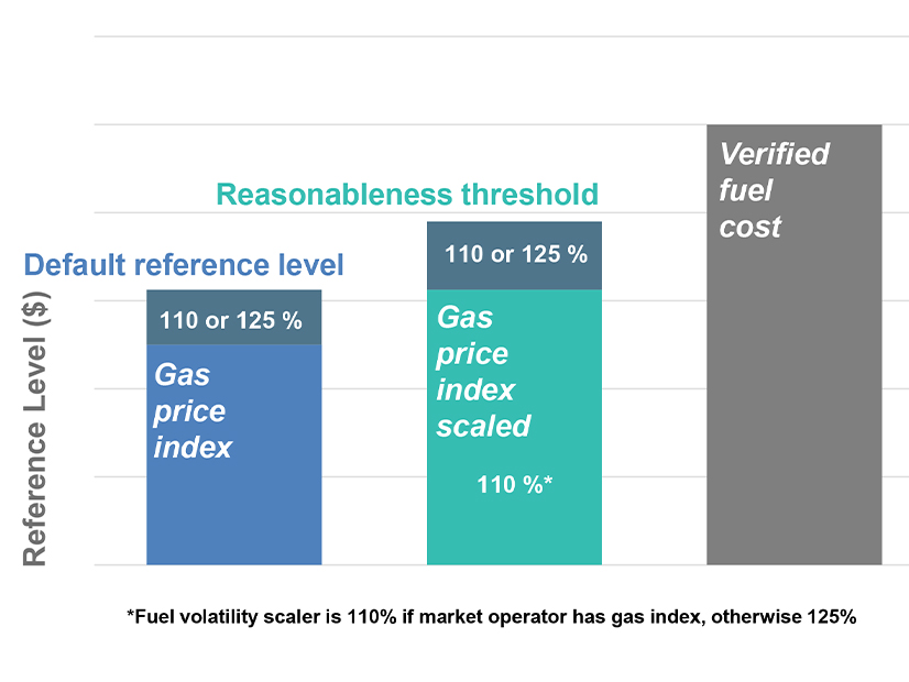 This graphic shows the two options for gas resources to make temporary cost adjustment requests. The options are automated (teal) and manual (gray) and are available when gas price volatility raises costs beyond the safe harbor provided by a default reference level.