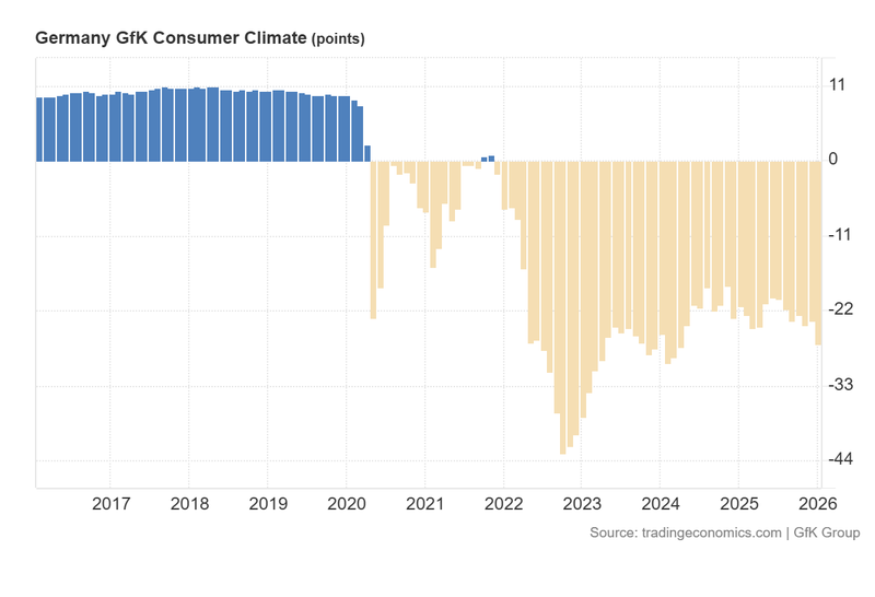 Germany_GfK_Consumer_Climate