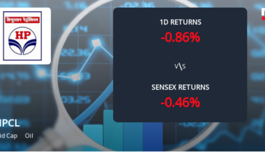 Hindustan Petroleum Corporation Sees Notable Surge in Derivatives Open Interest Amid Market Volatility