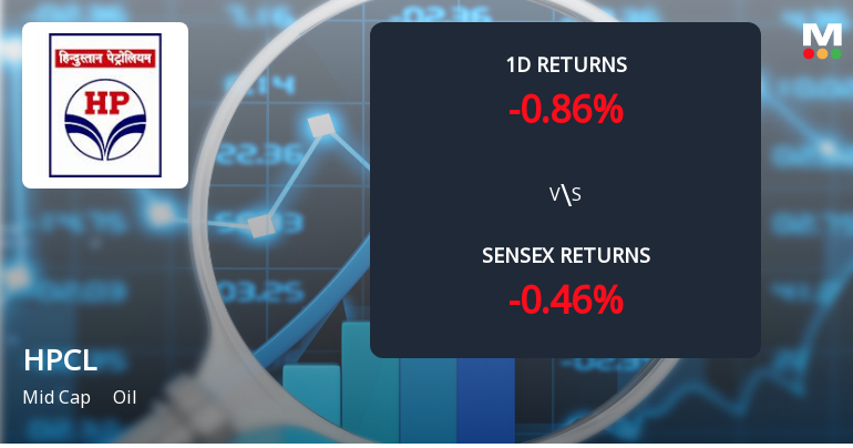 Hindustan Petroleum Corporation Sees Notable Surge in Derivatives Open Interest Amid Market Volatility