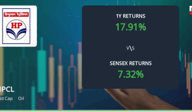 Hindustan Petroleum Corporation . Technical Momentum Shifts Amid Mixed Market Signals