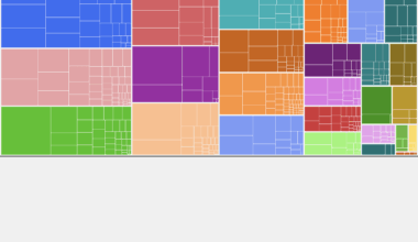 Who earns a higher salary than you and the jobs they work