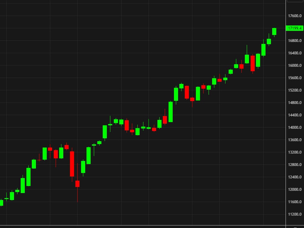More gains in Europe today: The trade of 2025 wasn't AI, it was Southern Europe