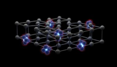Nuclear Spin Clusters Enable Long-Lived Quantum Memories in Silicon Carbide Systems