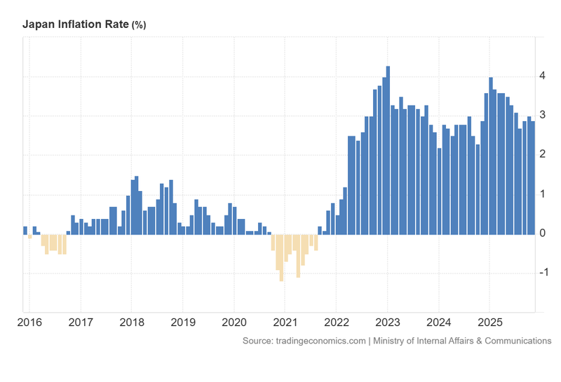 Japan_Inflation_Rate