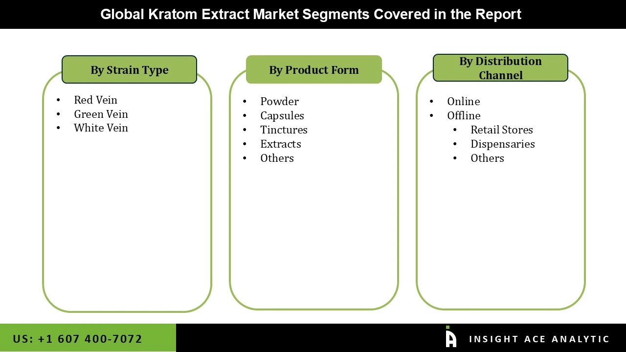 Kratom Extract Market Seg Kratom Extract Market