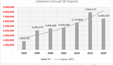 State Capture in the prism of the Lebanese petroleum cartel – Middle East Transparent
