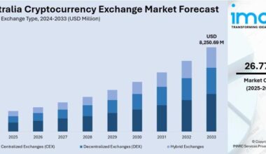 Australia Cryptocurrency Exchange Market Projected to Reach
