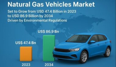 Global Natural Gas Vehicles (NGV) Market Size Outlook 2034