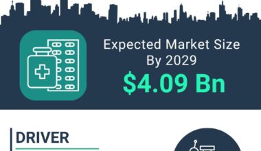 Pharmacovigilance And Drug Safety Software Market