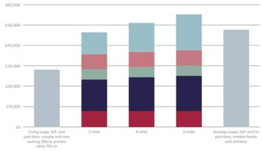 Better off on benefits under Labour: Salary of £71,000 needed to match handouts haul for bigger families after two-child cap ditched, says think-tank