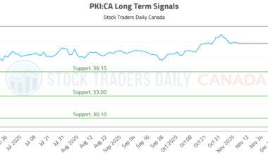 (PKI) Stock Analysis and Trading Signals